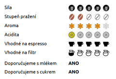 Mountain Gorilla - Rafiki 250 g  - zrnková káva arabika a robusta na espreso