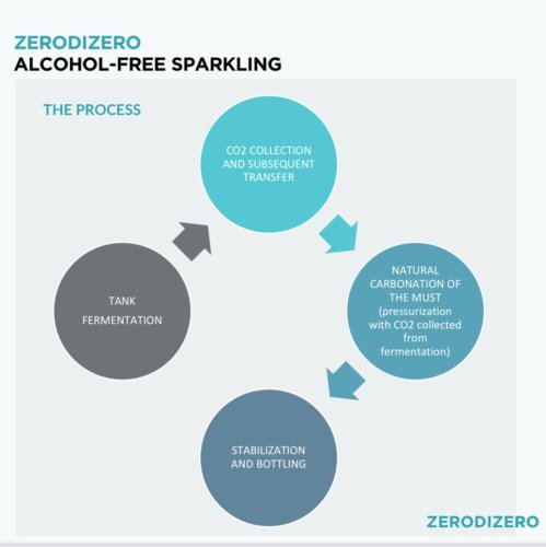 Zerodizero Bevanda Zero Alcohol 0% 0,75l