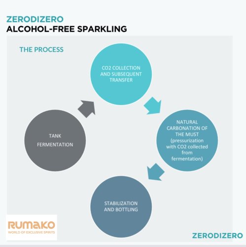 Zerodizero Bevanda Zero Alcohol 0% 0,75l